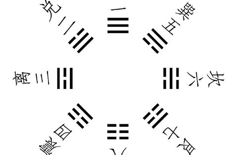 八卦注音|八卦里边每个字的读音是什么？